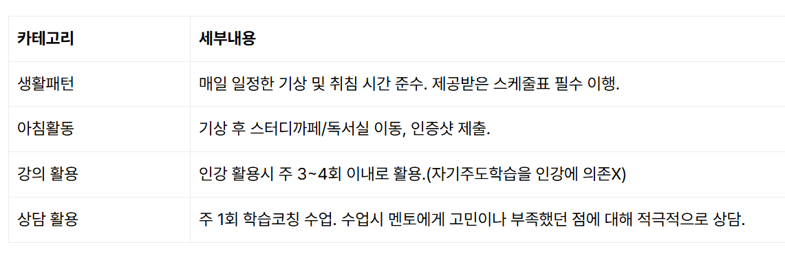 필수 이행 요소